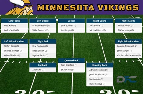 vikings depth chart